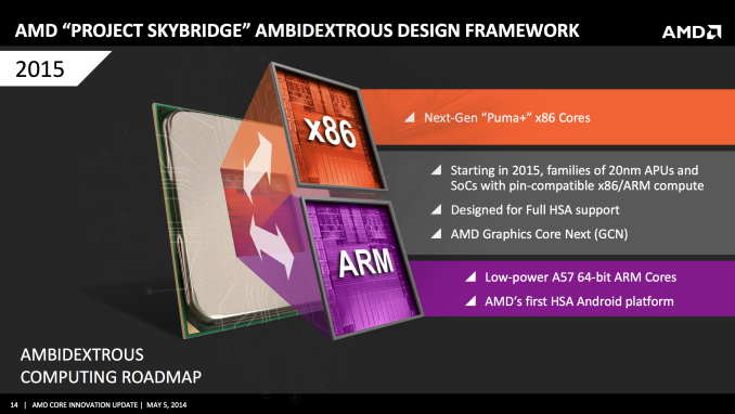 AMD nói về Project SkyBridge: chuẩn hóa các chân tiếp xúc dành cho chip x86 và chip ARM