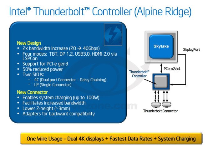 Rò rỉ con chip điều khiển Thunderbolt thế hệ mới của Intel