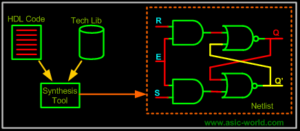 ASIC Design Flow