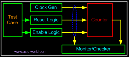 ASIC Design Flow