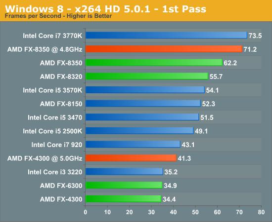AMD giới thiệu chíp 8 lõi đầu tiên tốc độ 5 GHz