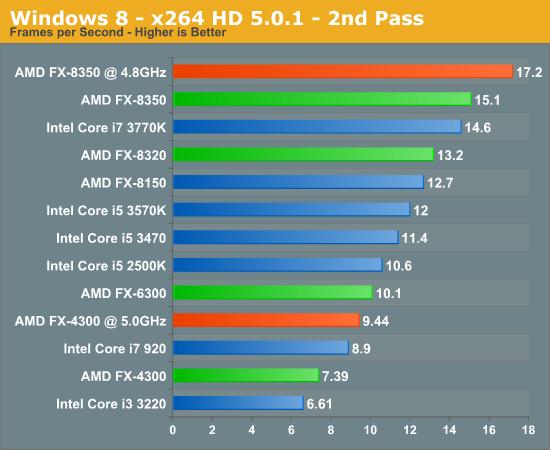 AMD giới thiệu chíp 8 lõi đầu tiên tốc độ 5 GHz