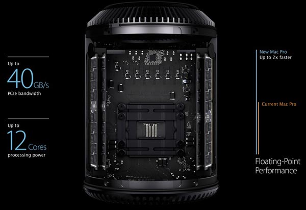 So sánh vui về Mac Pro 2013, nhỏ nhưng mạnh hơn 2,5 lần