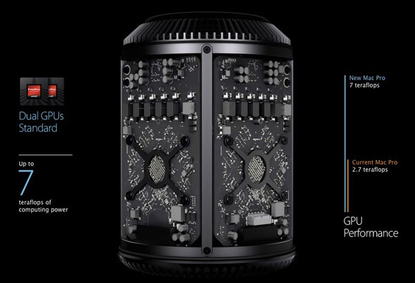 So sánh vui về Mac Pro 2013, nhỏ nhưng mạnh hơn 2,5 lần