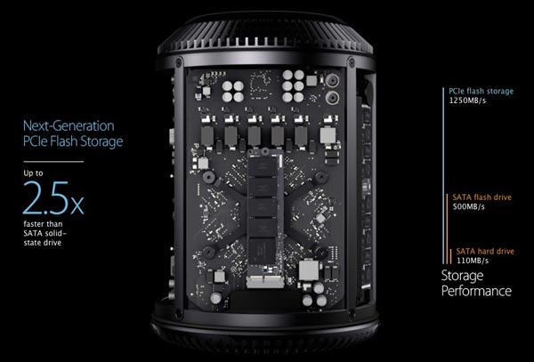 So sánh vui về Mac Pro 2013, nhỏ nhưng mạnh hơn 2,5 lần