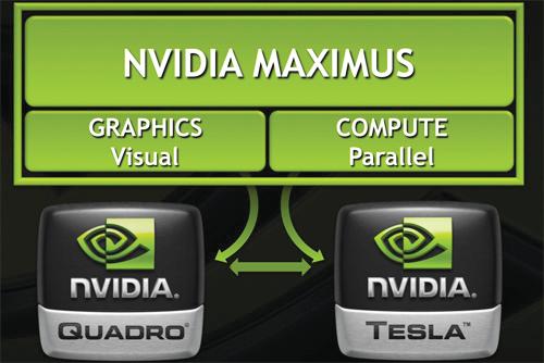 Những cập nhật mới của Nvidia về đồ họa cho máy tính