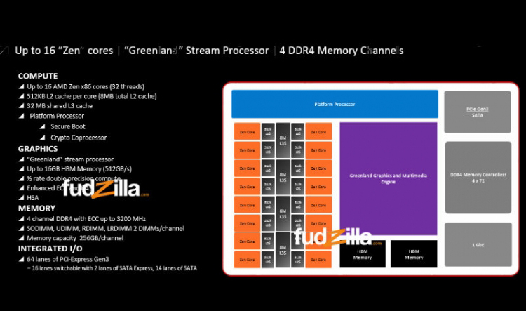 Rò rỉ về APU AMD Zen với cache L2 riêng cho mỗi nhân CPU, tối đa 16 nhân