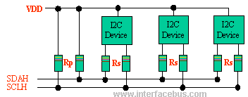 I2C Interface Bus