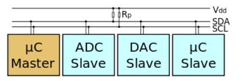 Tìm hiểu về chuẩn I2C