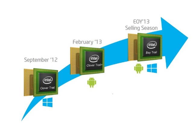 5 điều cần biết về chip Bay Trail của Intel 
