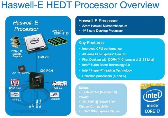 Intel tung chip cao cấp Core i7 