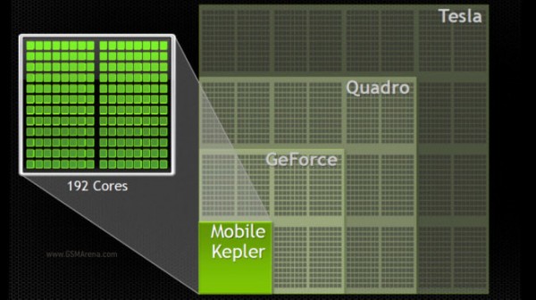 Thiết bị chạy NVidia Tegra 5 và Tegra 4i sẽ ra mắt đầu năm sau 