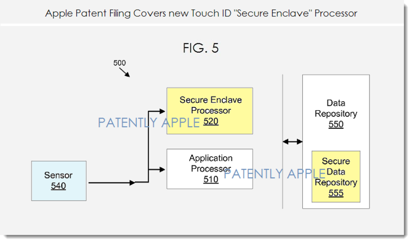 [iPhone 5s] Touch ID hoạt động như thế nào?